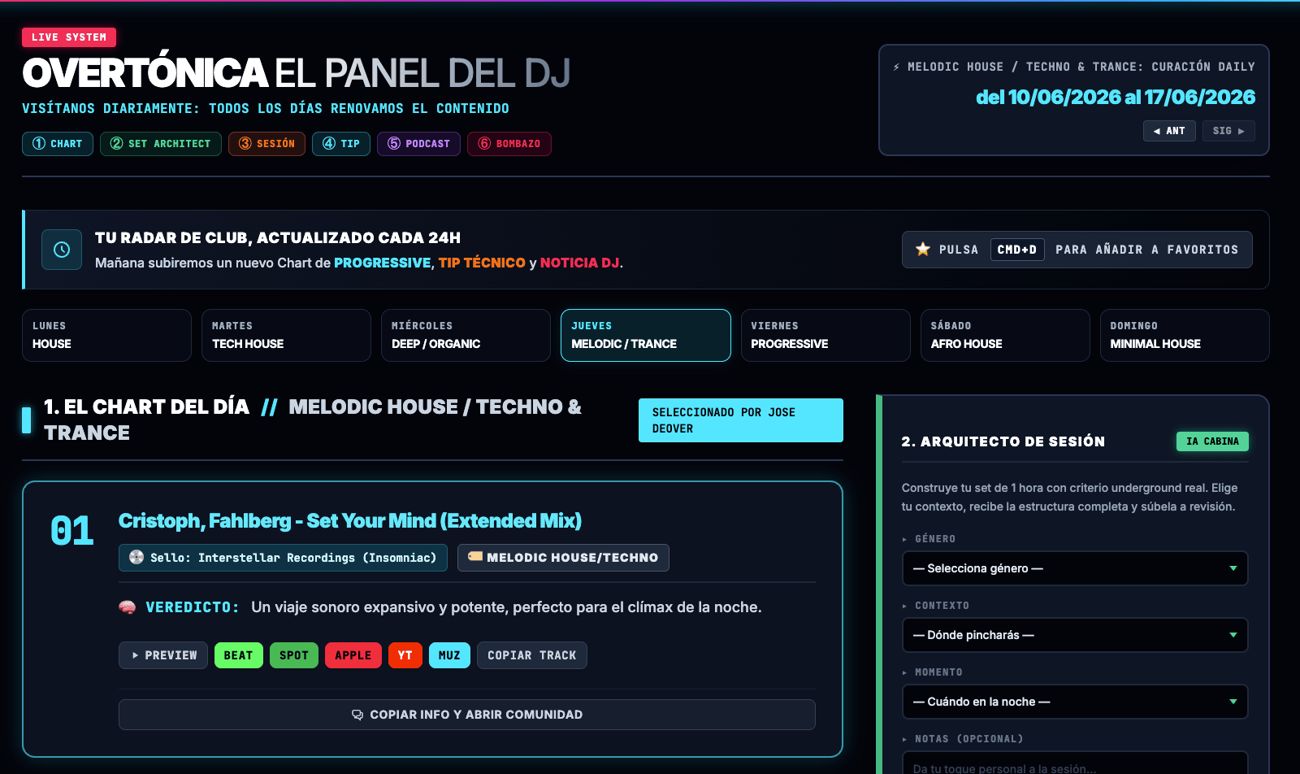 El Panel del DJ: chart del día y Arquitecto de sesión